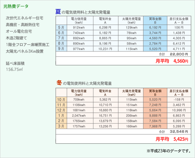 光熱費ヒート